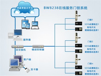 智能聯網電子門鎖的價格及基礎軟件服務概覽